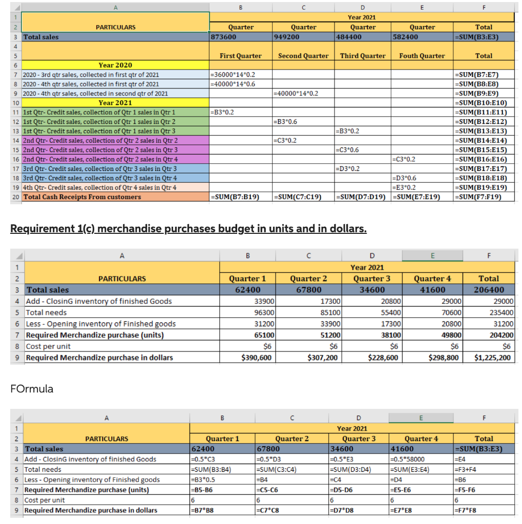 Principles Of Managerial Accounting – Budget | Chegg.com