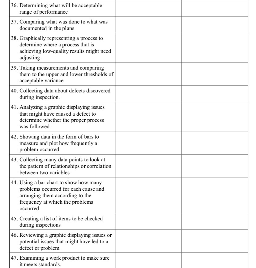 Complete the following chart (Each worth 3 Points 51 | Chegg.com