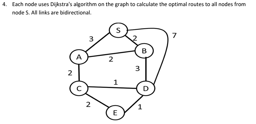 Solved 4. Each node uses Dijkstra's algorithm on the graph | Chegg.com
