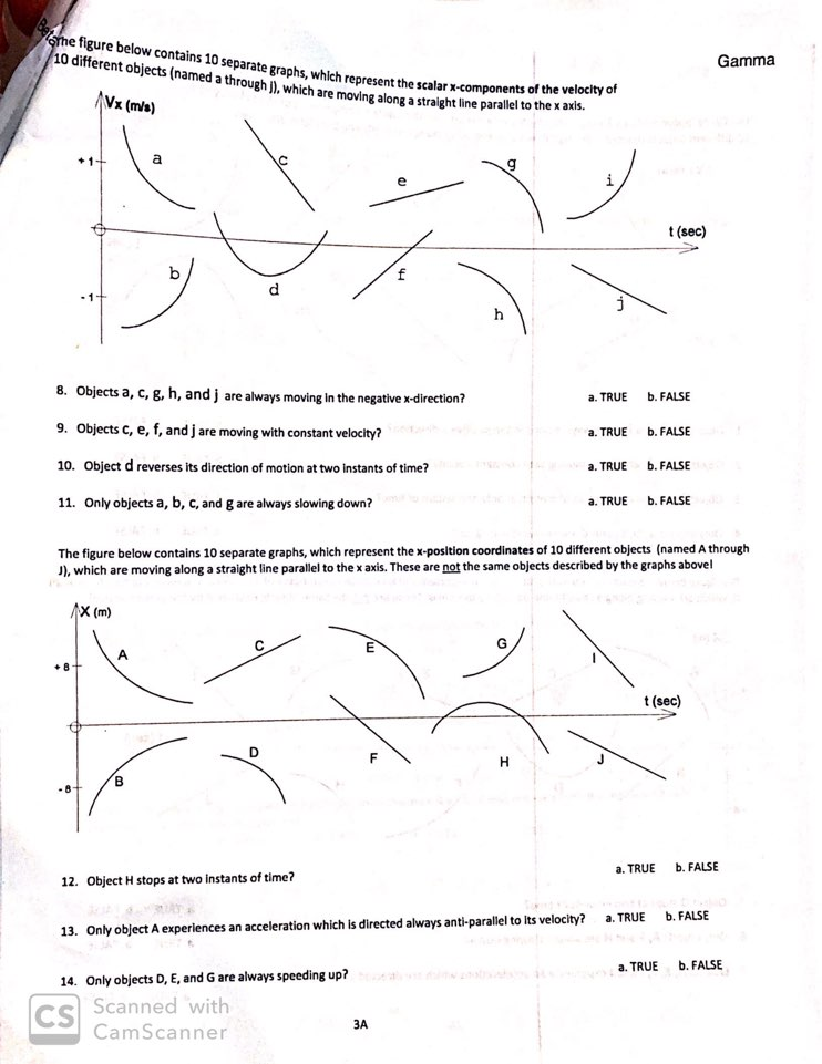 Solved 8e Figure Below Contains 10 Separate Graphs Which Chegg Com