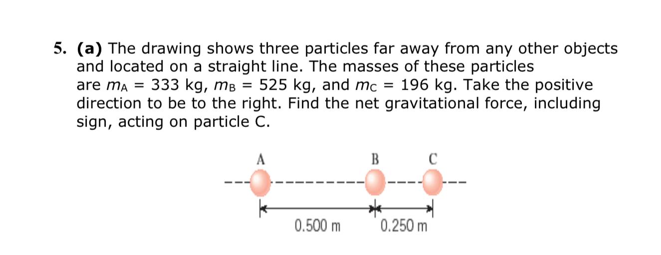 Solved The drawing shows three particles far away from any