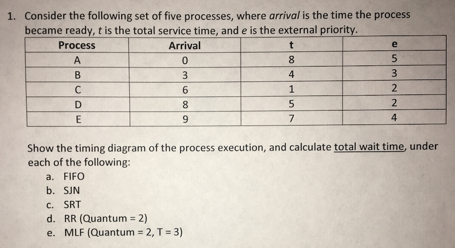 Solved Consider the following set of five processes, where | Chegg.com