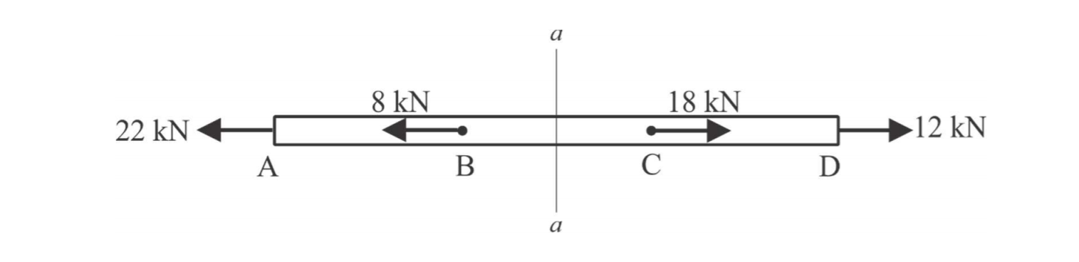 Solved The bar has a constant width of 30 mm and a thickness | Chegg.com