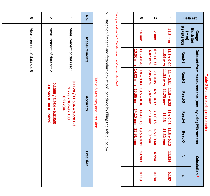 Solved Calculate the percentage error in the table below | Chegg.com