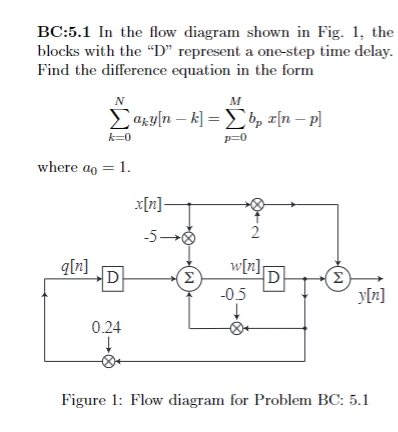 Solved BC:5.2 In The Flow Diagram Shown In Fig. 2, The | Chegg.com