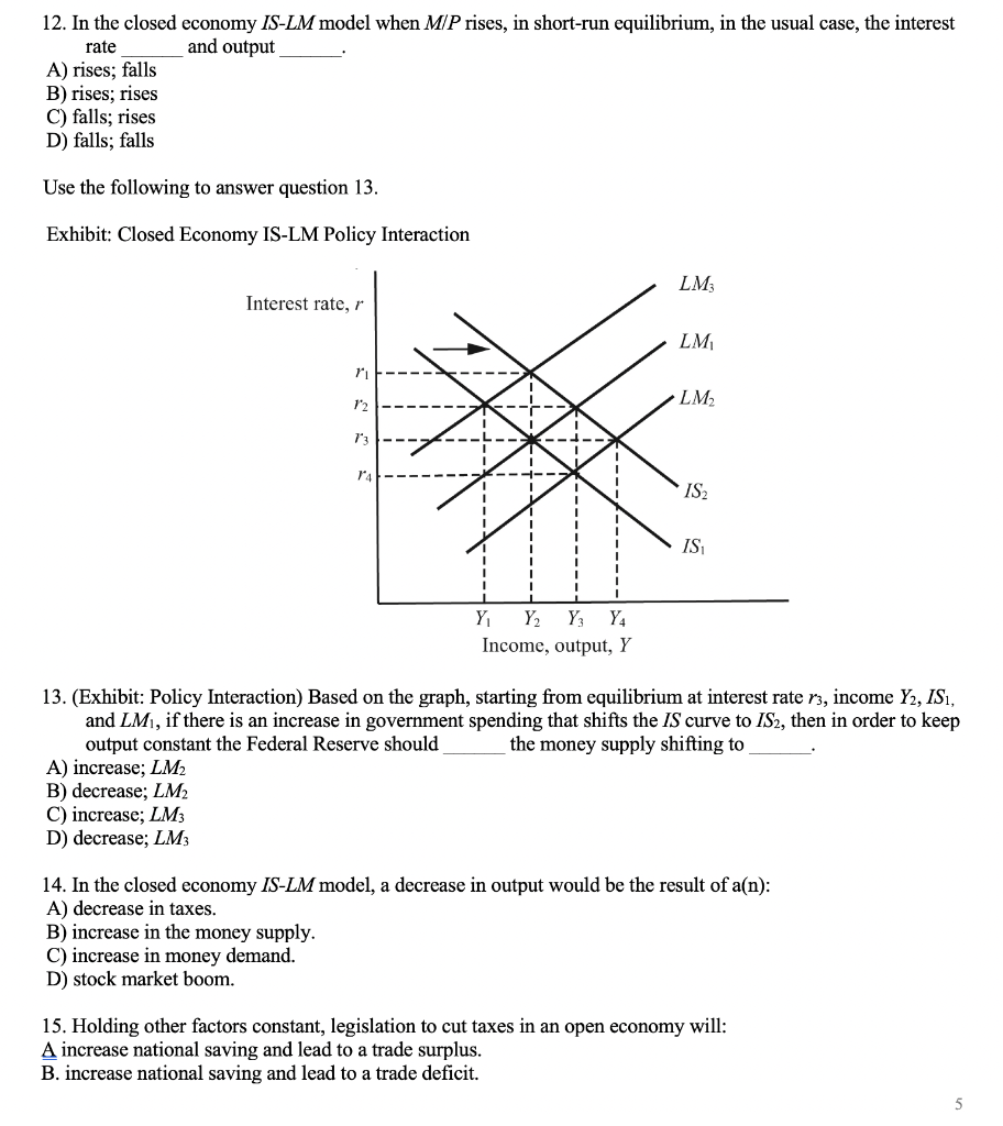 Closed Economy: Is-Lm Model: Is Lm Model Summary – ESBLC