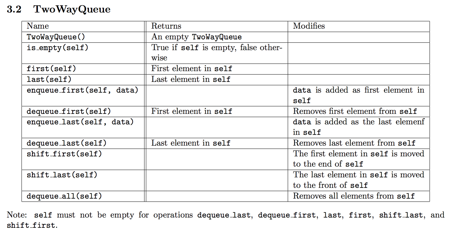 Solved W1. (6 marks) Write the pseudocode for removing and | Chegg.com