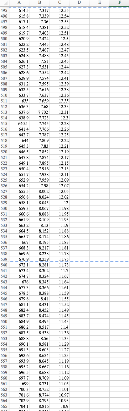 Solved The tension test data for 10 specimens made of three | Chegg.com