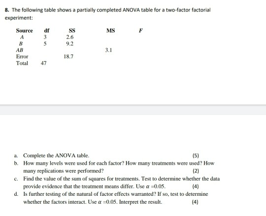 Solved 8. The following table shows a partially completed | Chegg.com