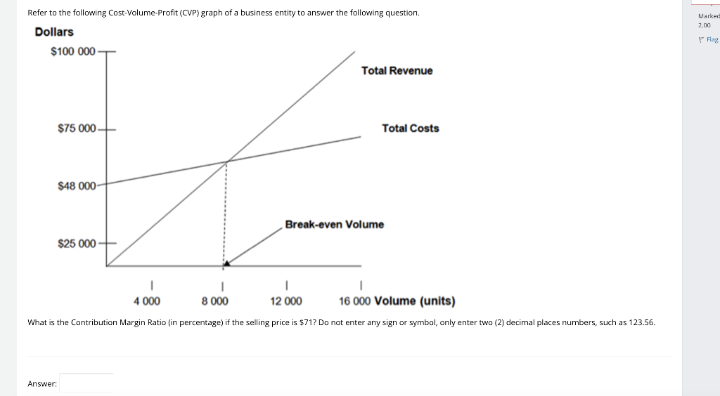 Solved Refer to the following Cost-Volume-Profit (CVP) graph | Chegg.com