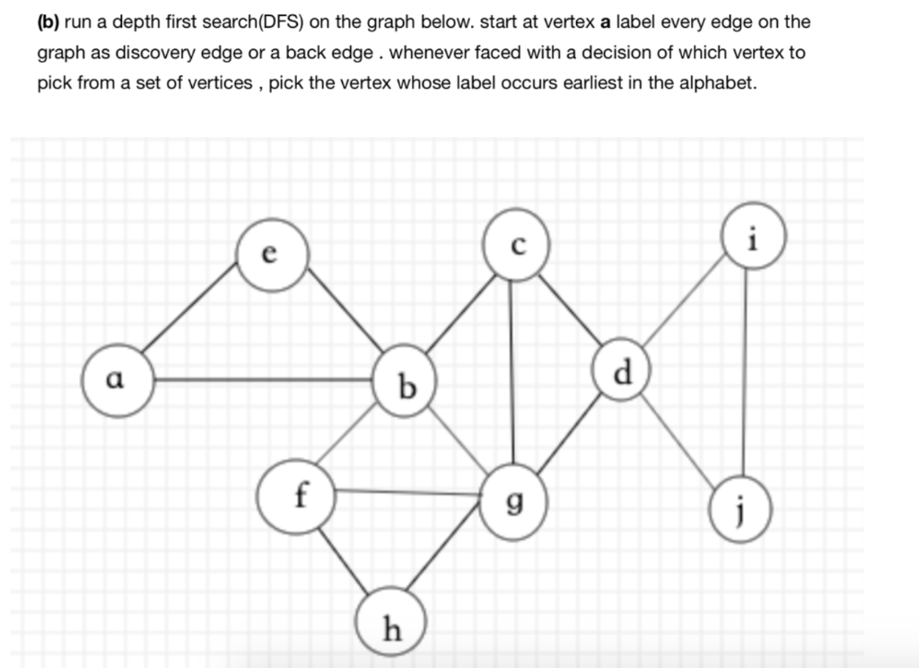 Solved (b) Run A Depth First Search(DFS) On The Graph Below. | Chegg.com