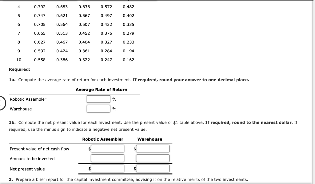 Solved Average rate of return method, net present value | Chegg.com