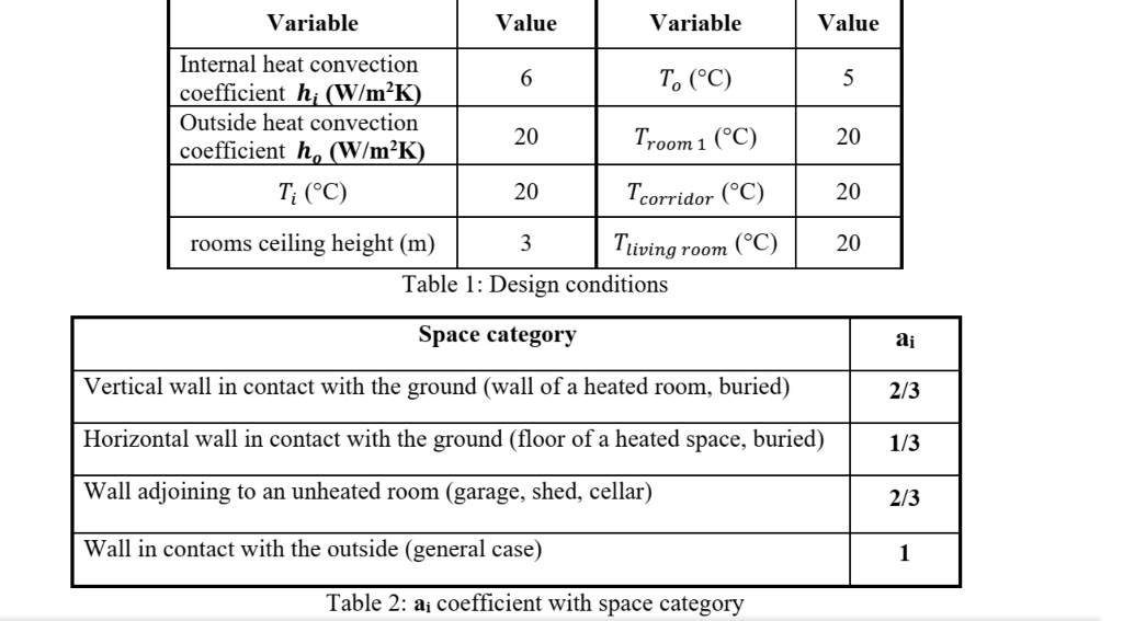The design temperature of the different spaces of | Chegg.com