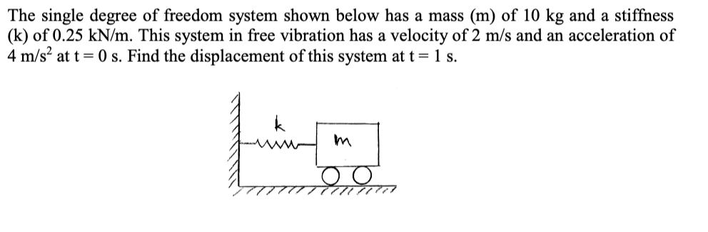 Solved The single degree of freedom system shown below has a | Chegg.com