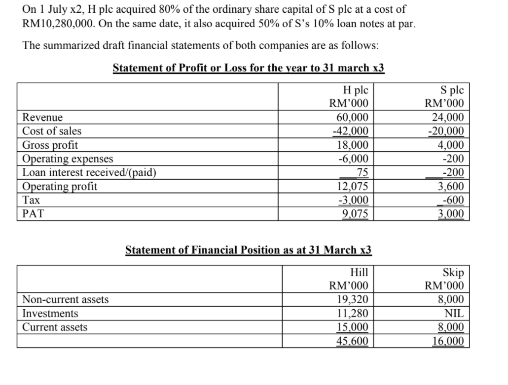 On 1 July X2 H Plc Acquired 80 Of The Ordinary Chegg Com