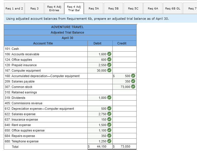 Solved On April 1, Jiro Nozomi created a new travel agency,