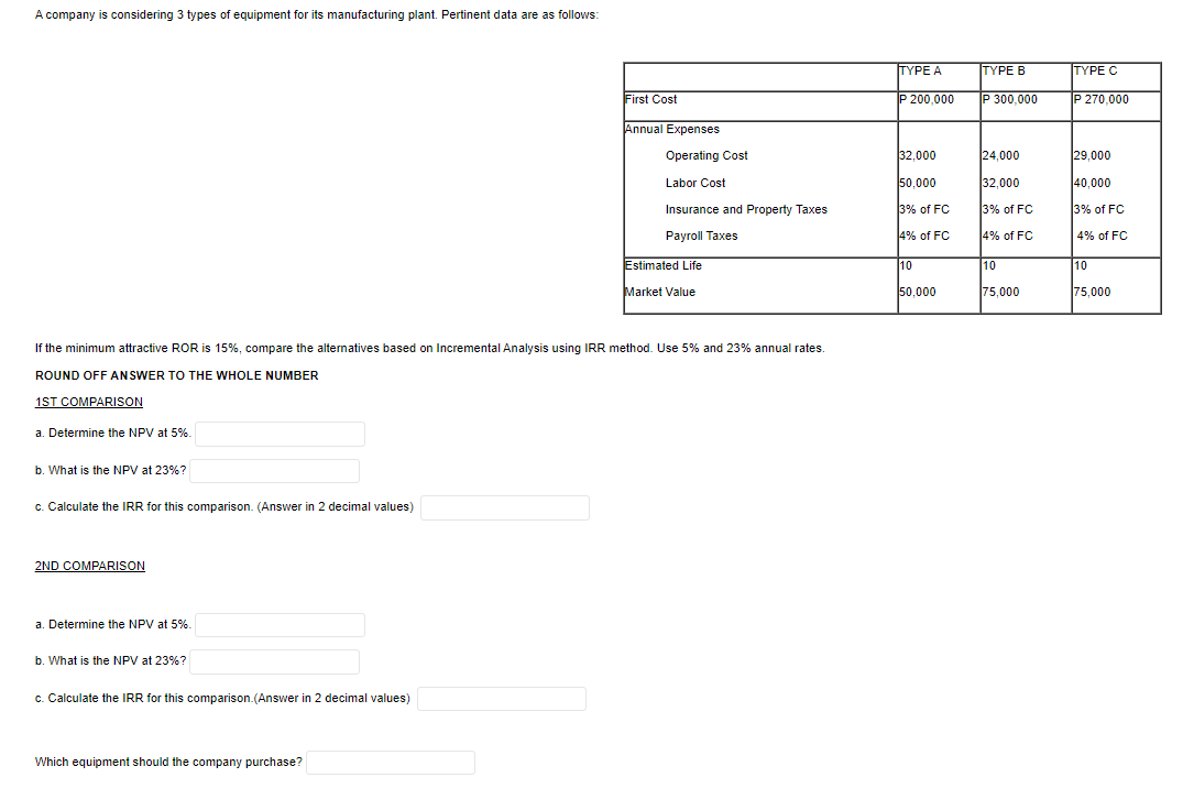 Solved A company is considering 3 types of equipment for its