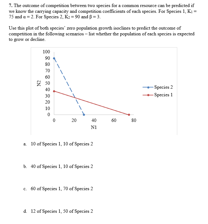 Solved 7. The Outcome Of Competition Between Two Species For | Chegg.com