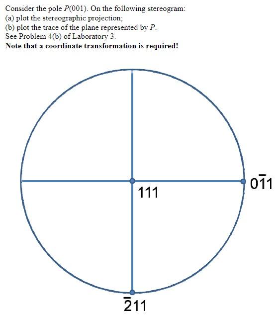 Consider the pole P(001). On the following | Chegg.com