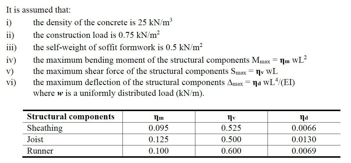 Solved Design a formwork for an elevated concrete beam and | Chegg.com