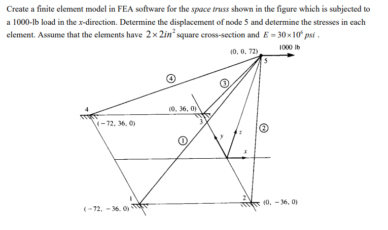 Solved Create a finite element model in FEA software for the | Chegg.com