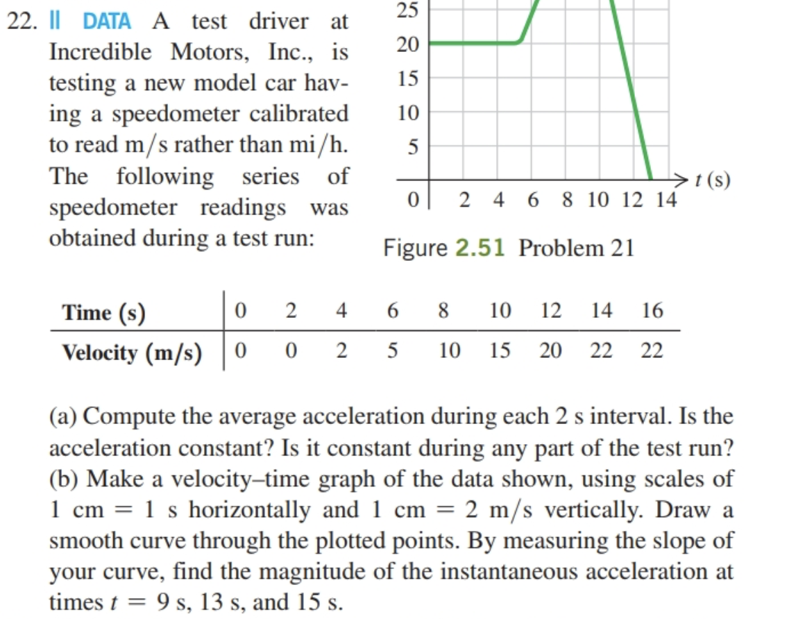 Solved 22. || DATA A test driver at Incredible Motors, Inc., | Chegg.com