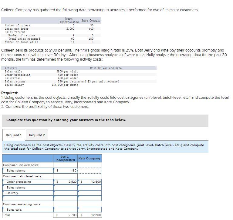 Solved Colleen Company has gathered the following data | Chegg.com