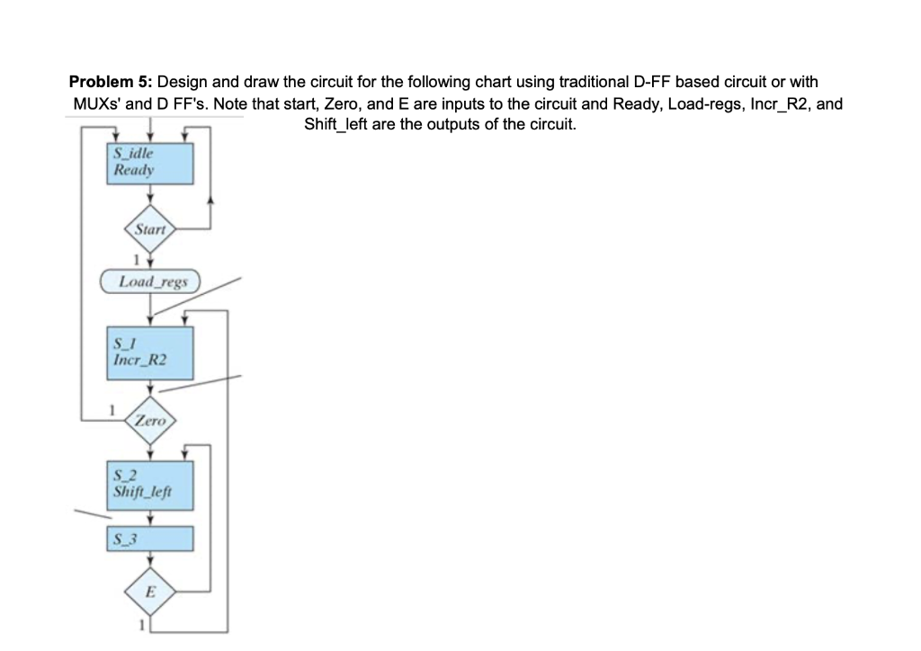 Solved Problem 5: Design and draw the circuit for the | Chegg.com