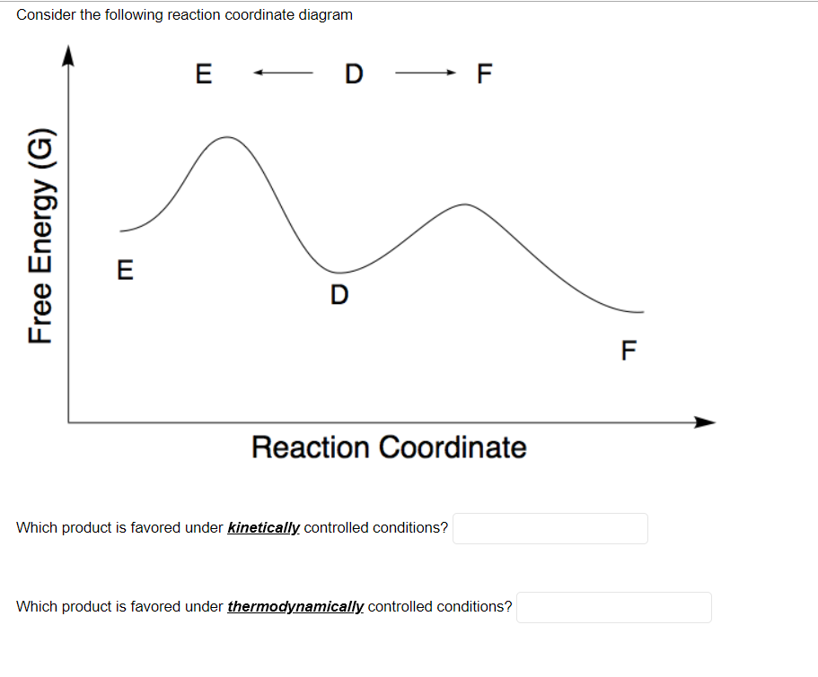 Solved Consider the following reaction coordinate diagram E | Chegg.com