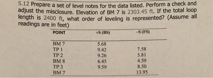 Solved 5.12 Prepare a set of level notes for the data | Chegg.com