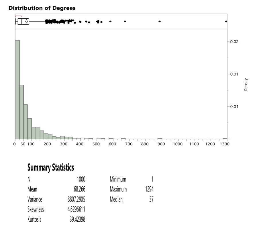 Solved 1000 Nodes Are Randomly Sampled From A Very Large | Chegg.com