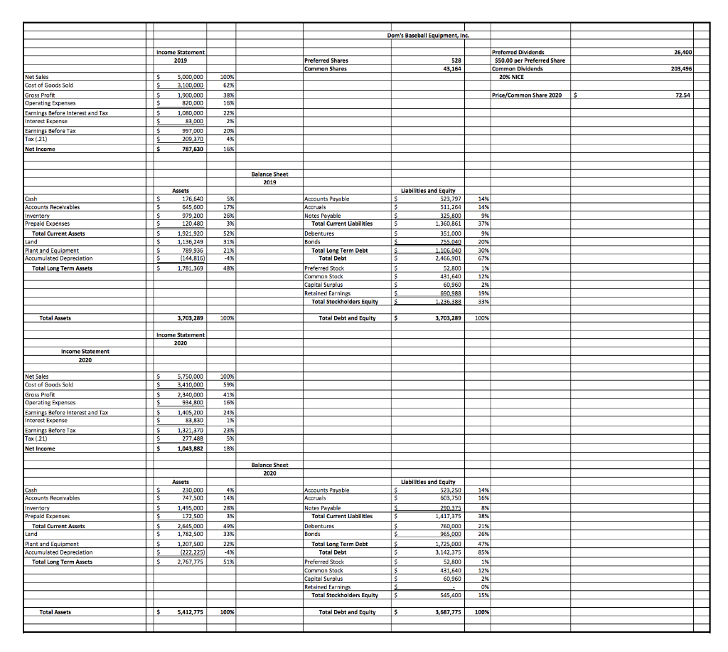 1. Prepare a Working Spreadsheet for Dom's Baseball | Chegg.com