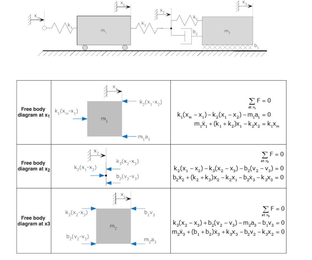 Model the mathematical formulas X1, X2 and X3 in | Chegg.com