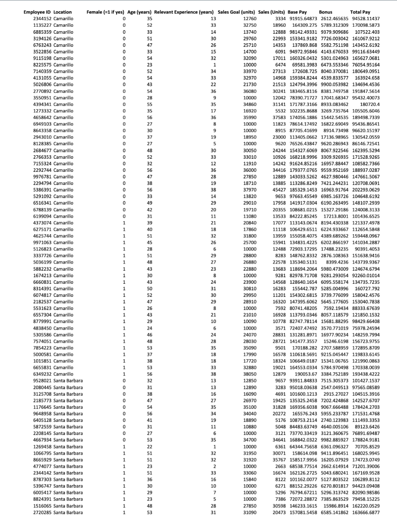 Solved Use The 'payroll Data.xlsx