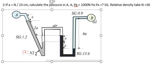 Solved 2-If a =N/10 cm, calculate the pressure in A. A, PB = | Chegg.com