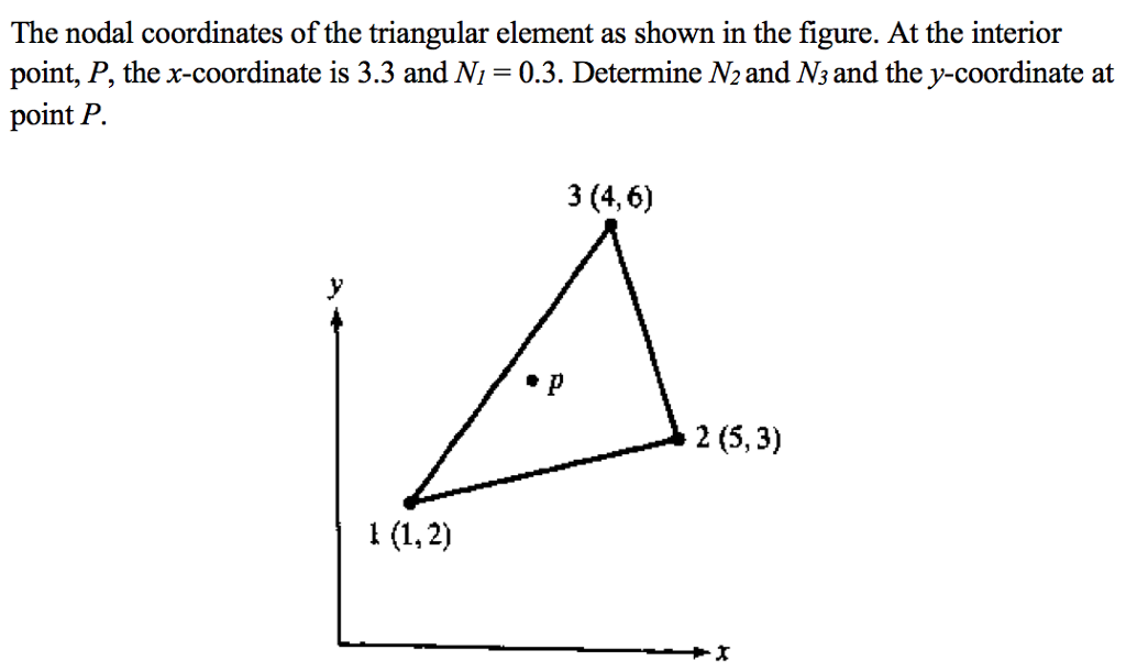 Solved The Nodal Coordinates Of The Triangular Element As | Chegg.com