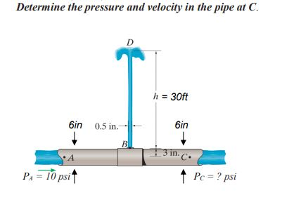 Solved Determine the pressure and velocity in the pipe at C. | Chegg.com