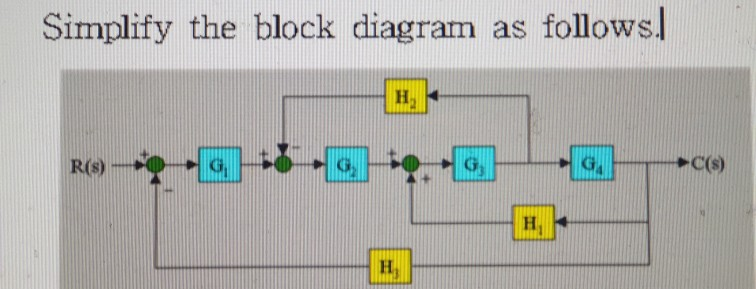 Solved Simplify the block diagram as follows. | Chegg.com