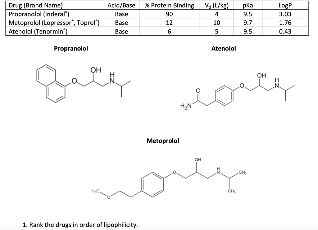 Cheap Lopressor Drug