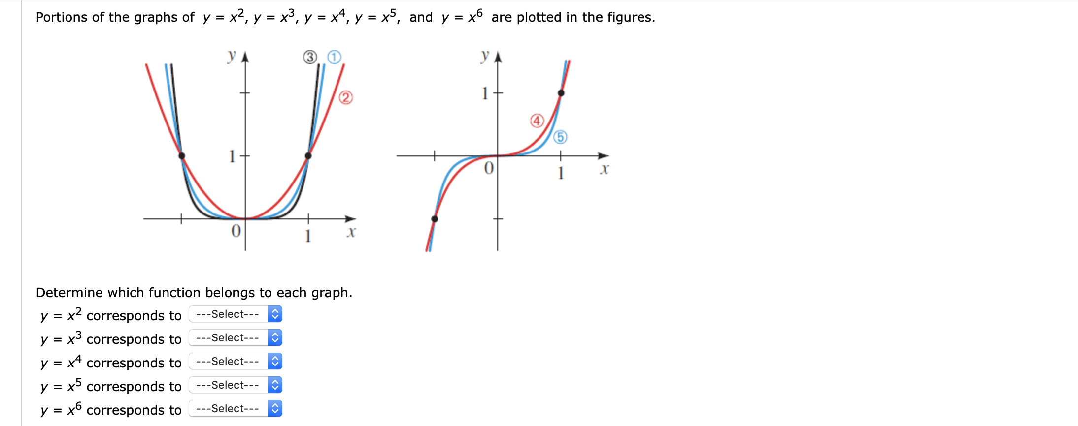 Solved Portions Of The Graphs Of Y X2 Y X3 Y X4 Y Chegg Com