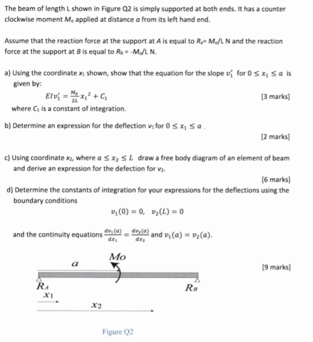 Solved The beam of length L shown in Figure Q2 is simply | Chegg.com