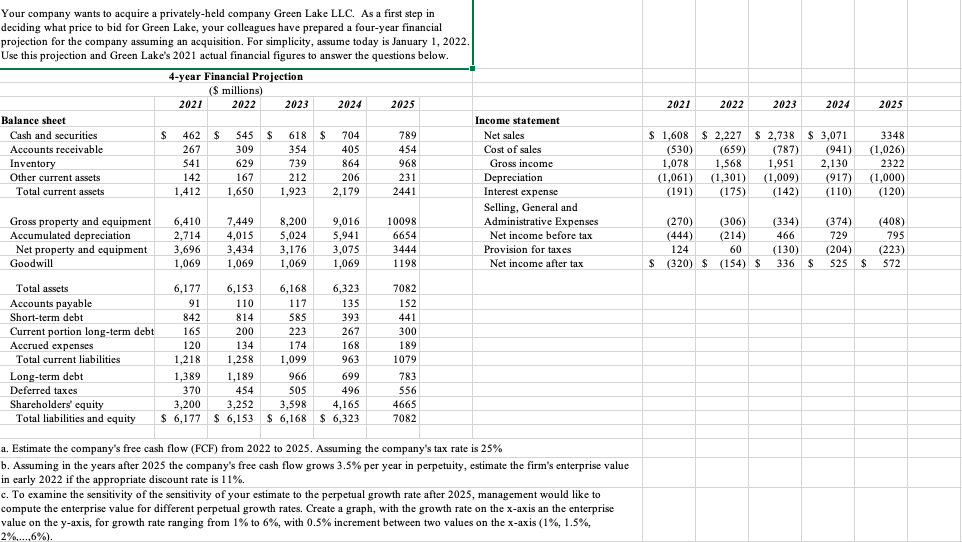 2021 2022 2023 2024 2025 Your company wants to | Chegg.com