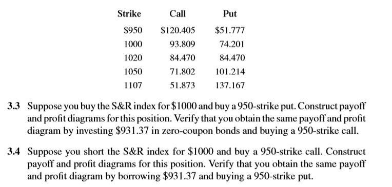 Solved Strike Call Put $950 $120.405 $51.777 1000 93.809 | Chegg.com