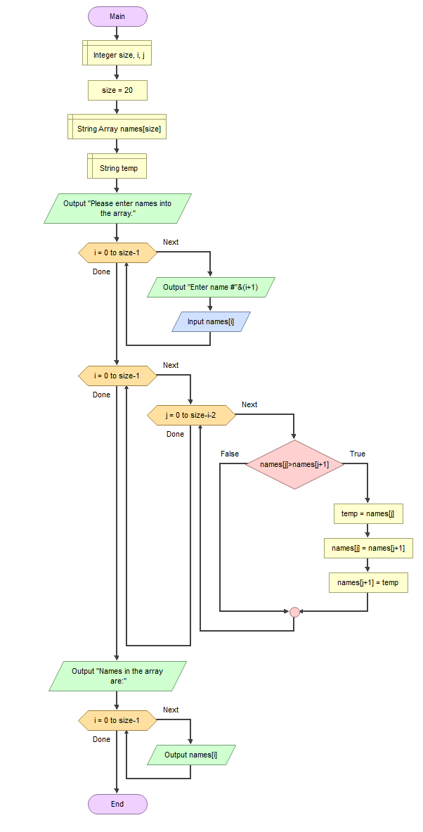 Solved Need help modifying my program to allow me to search | Chegg.com