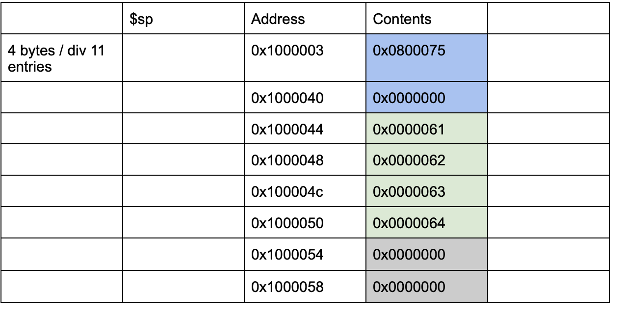 Solved Create modular code and interface with unfamiliar | Chegg.com