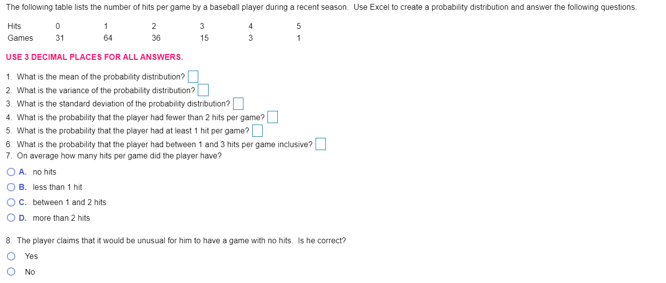 Solved The following table lists the number of hits per game