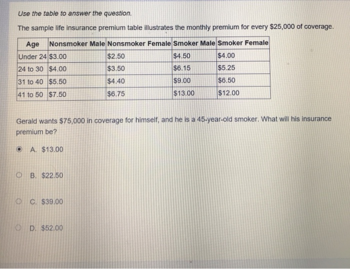 Premium Table Insurance Solved Use the table to answer the question The sample life | Chegg.com