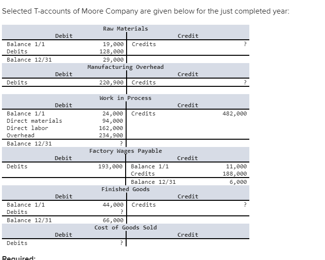 solved-selected-t-accounts-of-moore-company-are-given-below-chegg