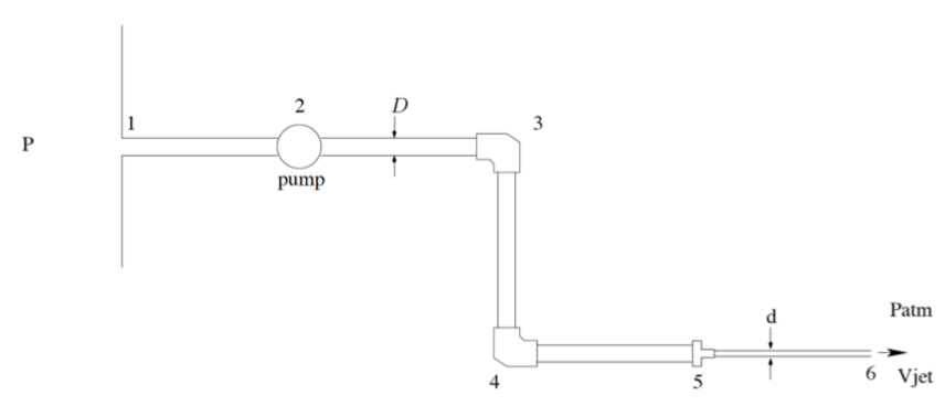 Water from a tank with pressure P is pumped with | Chegg.com