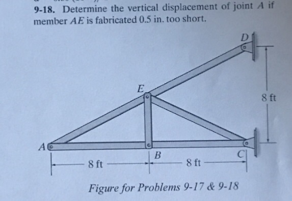 Solved 9-18. Determine the vertical displacement of joint A | Chegg.com